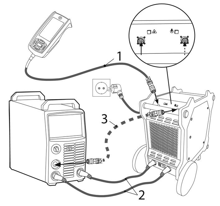 connections